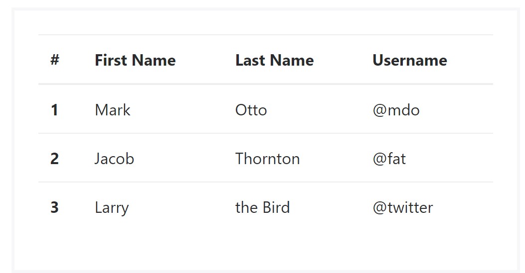 Bootstrap  classic table