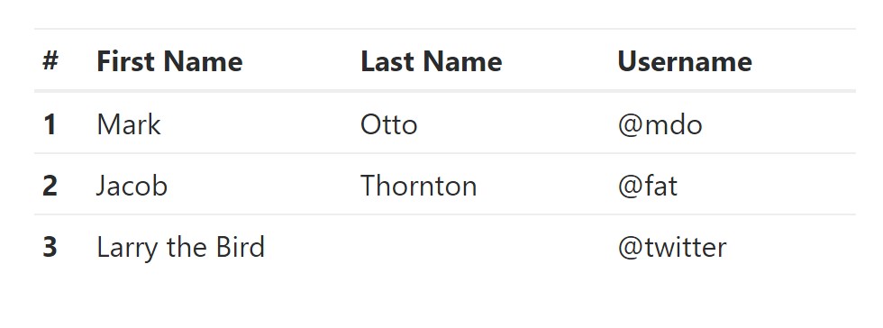 Bootstrap condensed table