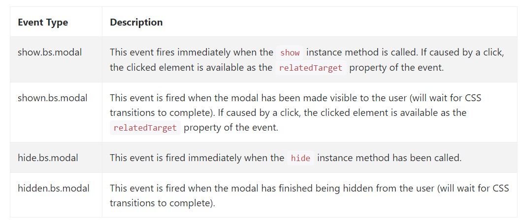 Bootstrap modals events