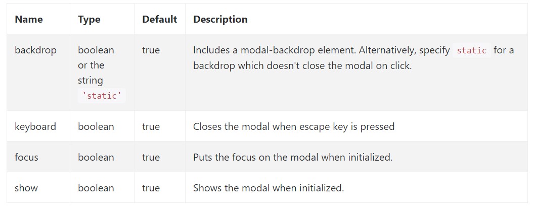 Modal  Opportunities