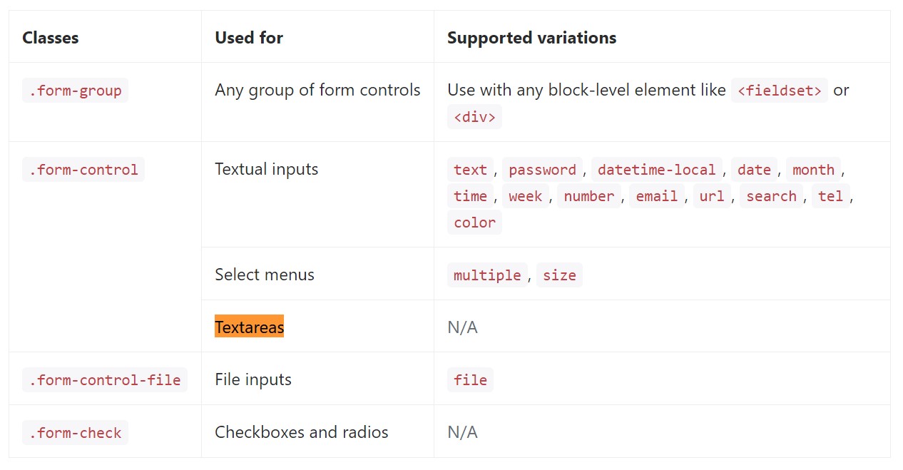  Total  listing of the  certain form  commands